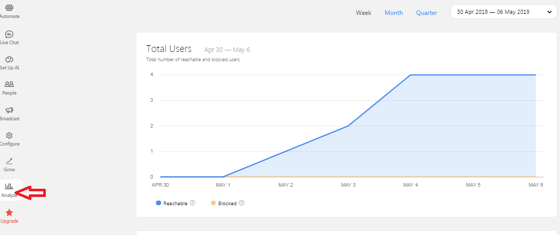 Tạo Chatbot với Chatfuel miễn phí trên Facebook Messenger và Website